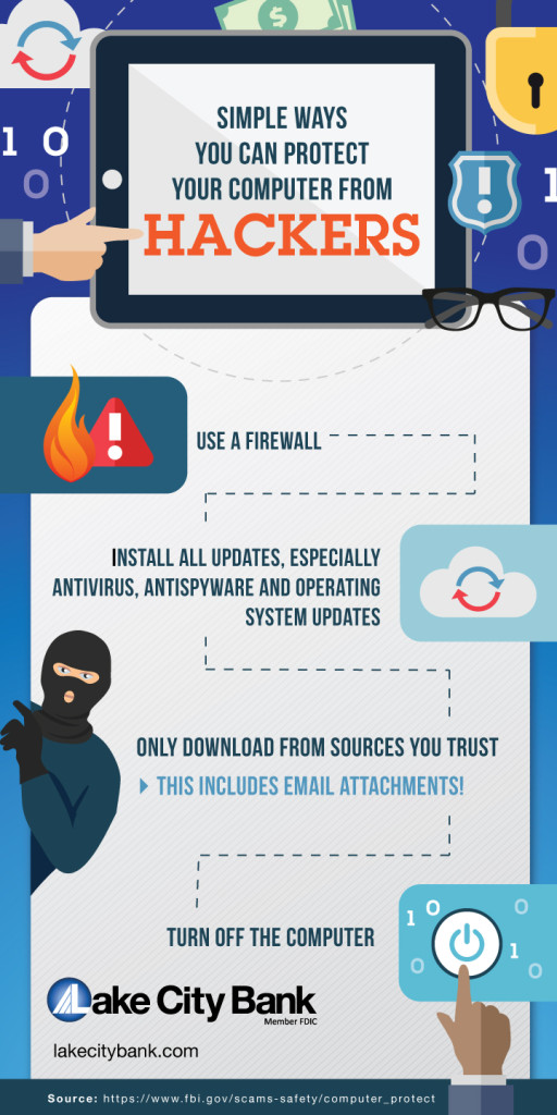 Basic-Home-Security-Tips,-infographic | Lake City Bank